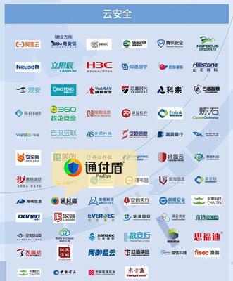 通付盾榮登《2021網絡安全產業鏈圖譜》23個細分領域，彰顯網絡技術服務實力