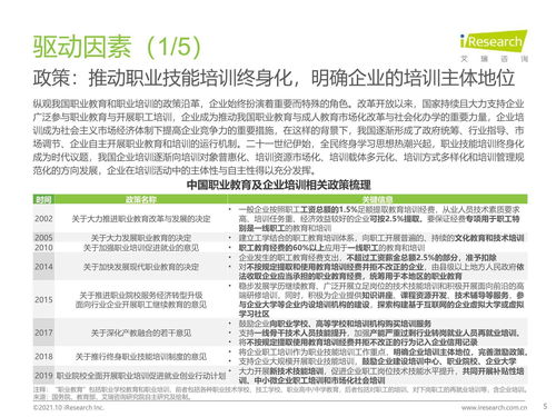 2021年中國企業培訓行業研究報告 科技賦能，服務縱深