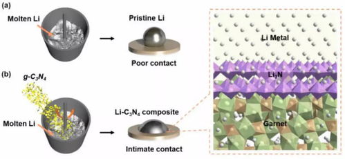 能源前沿周覽 JACS、Angew與Science等頂刊中的能源科學技術突破